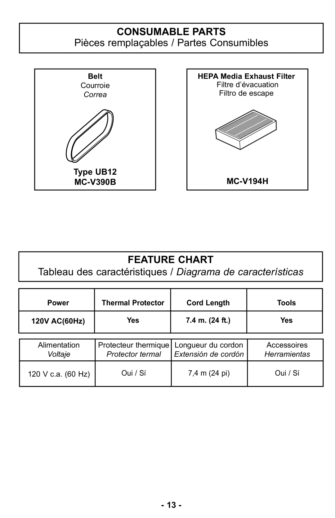 Panasonic MC-UL427 operating instructions Consumable Parts, Feature Chart 